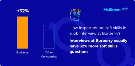 how to do a burberry interviw|Burberry Interview Questions & How to Get a Job Tips .